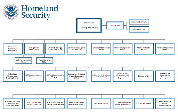the-basics-department-of-homeland-security-dhs-the-pulse-of-govcon