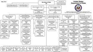 What is the Department of State (DOS)? – The Pulse of GovCon