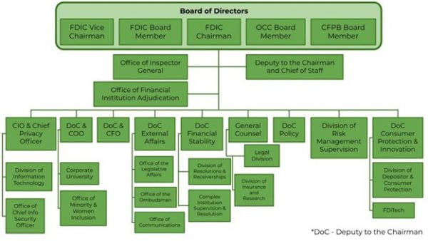 The Basics: Federal Deposit Insurance Corporation - The Pulse of GovCon