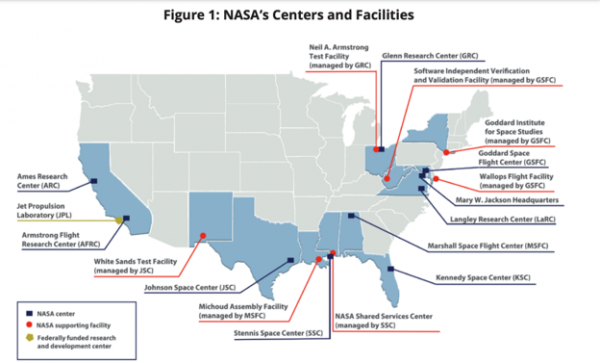 What is the National Aeronautics and Space Administration (NASA)? - The ...