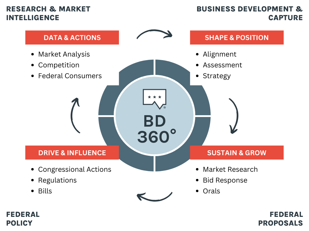 BD 360 Graphic